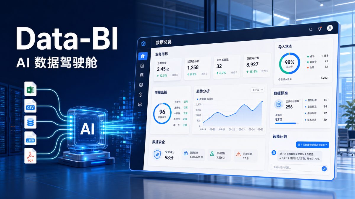 交大附小 Data-BI 校级数据驾驶舱建设