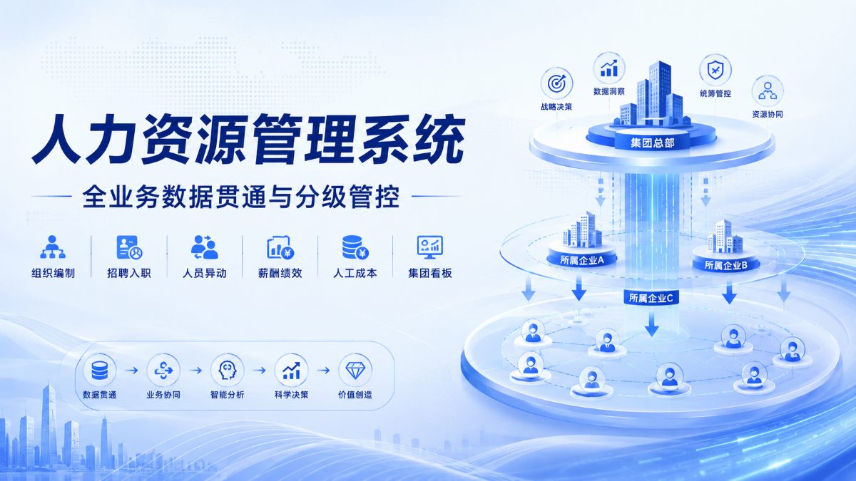 集团人力资源一体化管理平台：全业务数据贯通与分级管控